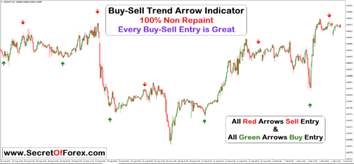 Best non repaint indicator tradingview