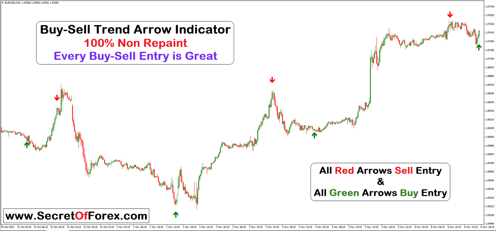 Non repaint indicator tradingview strategy