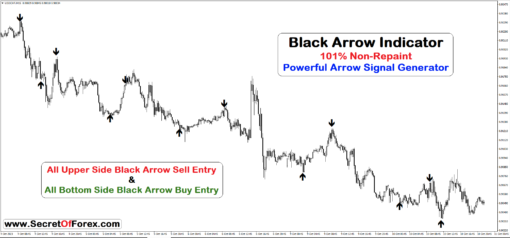 arrow indicator mt4 free download