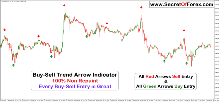 best non repainting buy sell indicator tradingview