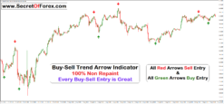 most accurate buy sell indicator tradingview