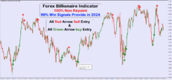 Best Forex Binary Indicator Mt4 Trading System No Repaint Strategy