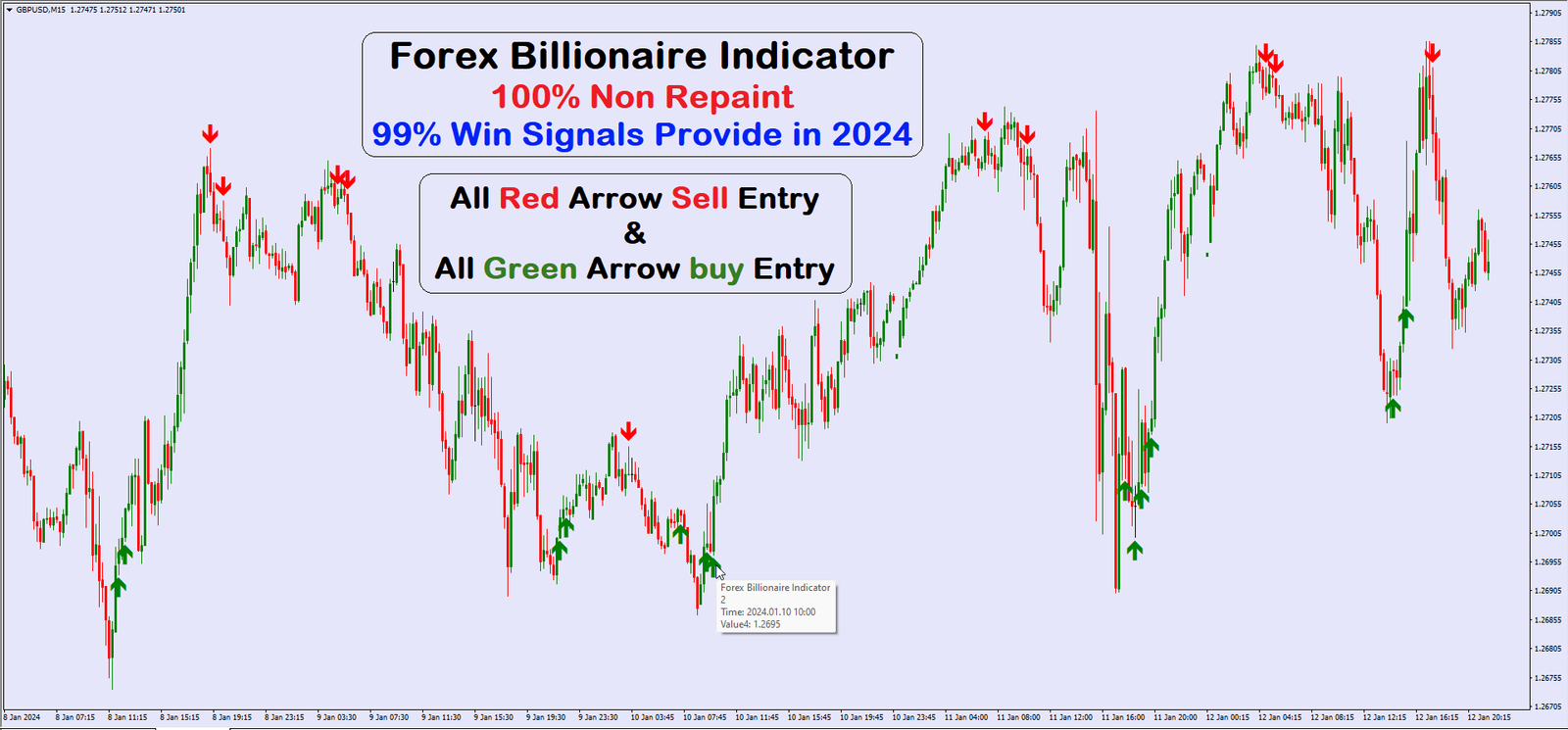 Best Forex Binary Indicator Mt4 Trading System No Repaint Strategy