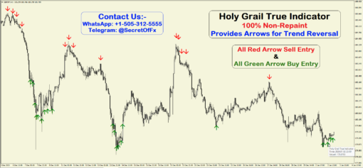 HOLY GRAIL Smart Money Concepts Trading Strategy