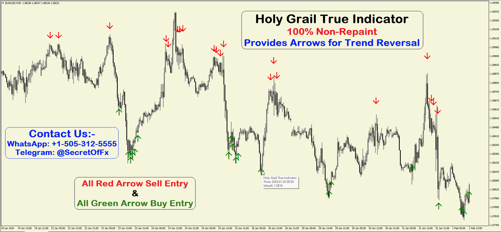 Holy Grail Scalping Trading Strategy