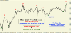 Most Accurate Buy Sell Signal Indicator