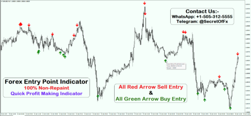 best forex indicators for beginners