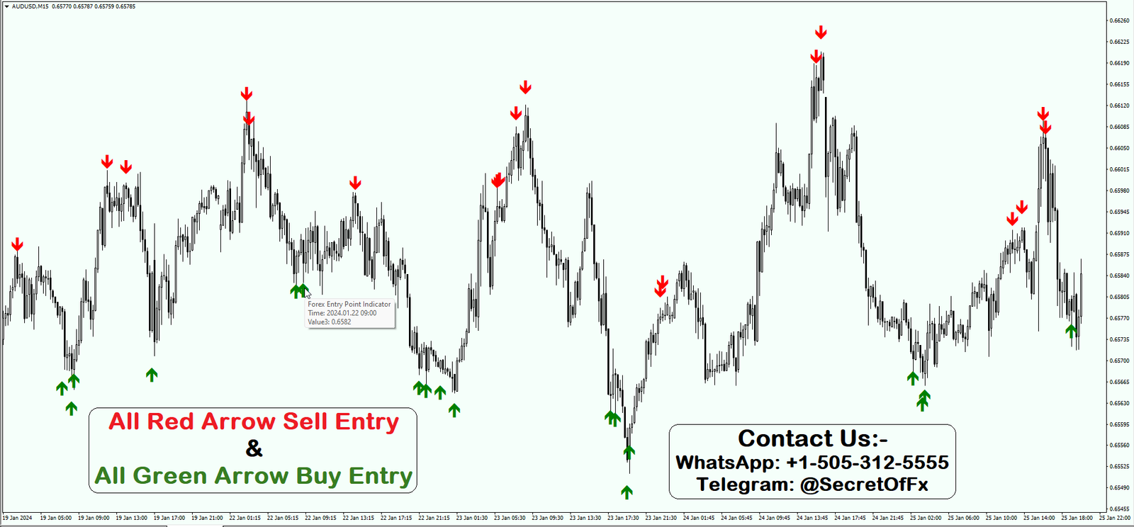 forex confirmation indicator