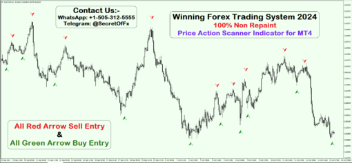forex daily high low strategy