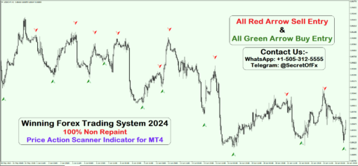 forex h4 trading system