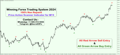 forex strategy high win rate