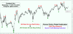what are the best forex indicators