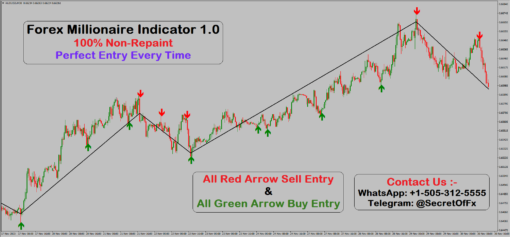 100% accurate forex trading mt4 indicator