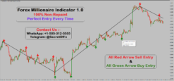 100% buy sell signal indicator mt4