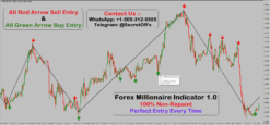 best forex indicator mt4 for day trading