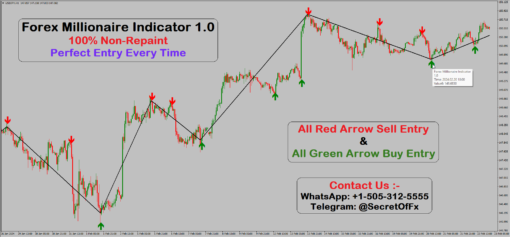best mt4 indicator for gold trading