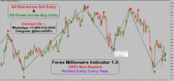 free mt4 indicators buy sell signals