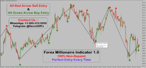free mt4 indicators buy sell signals