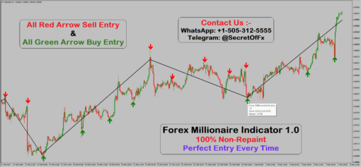 most accurate forex indicator mt4