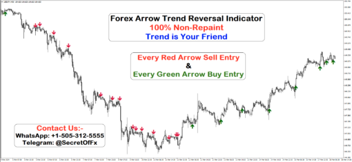 best indicator to identify trend reversal