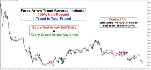 non repaint trend reversal indicator