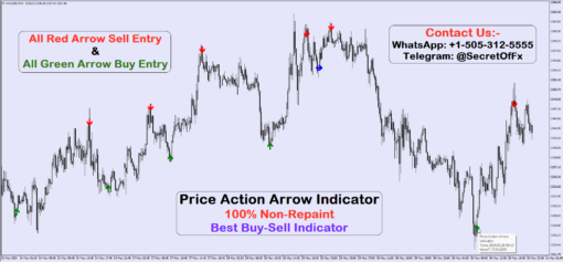 Price Action Arrow Indicator