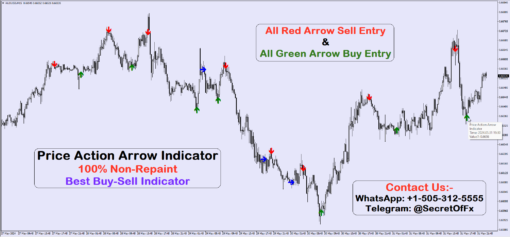 supply and demand arrow indicator