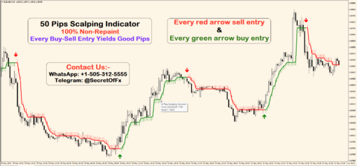 10 pips scalping strategy