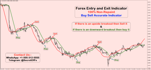 Forex Entry and Exit Indicator