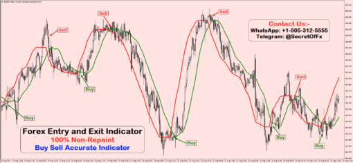 high probability supply and demand zones in forex