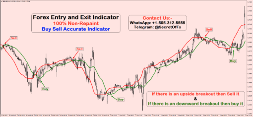 supply and demand entry confirmation indicator