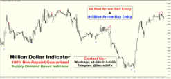 arrow non repaint reversal indicator mt4