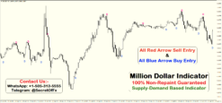 forex millionaire indicator