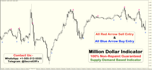 forex millionaire indicator