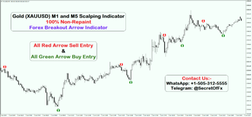 gold scalping strategy mt4