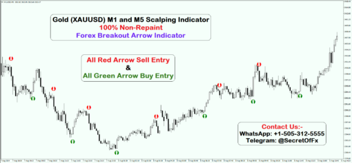 high accuracy forex strategy