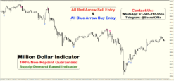 john carter trading strategy