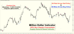 million dollar indicator