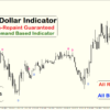 non repaint arrow indicator mt4