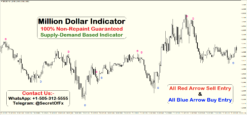 non repaint arrow indicator mt4