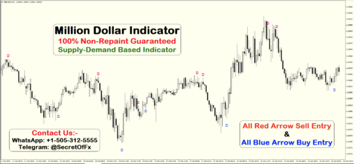 non repaint arrow indicator mt4