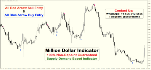 non repaint buy sell indicator mt4