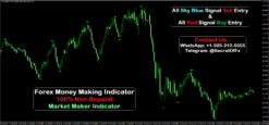 Forex Money Making Indicator