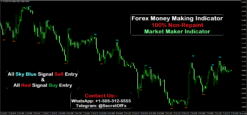 forex buy and sell indicator