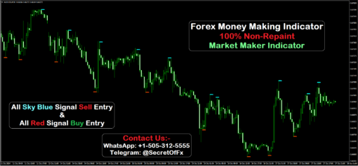 forex buy and sell indicator