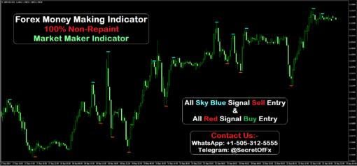 forex day trading indicators