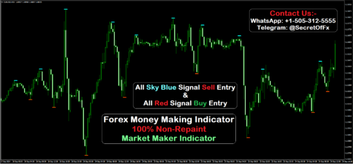 forex market best indicator