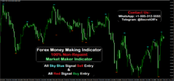 forex trading best indicator for mt4