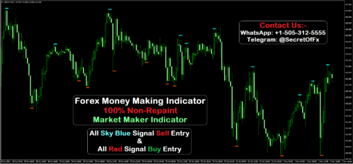 forex trading best indicator for mt4