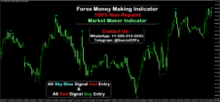 forex trading best indicators